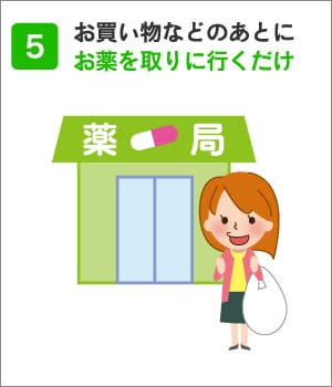 5、お買い物などのあとにお薬を取りに行くだけ