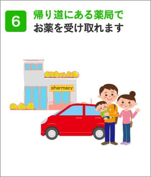 6、帰り道にある薬局でお薬を受け取れます